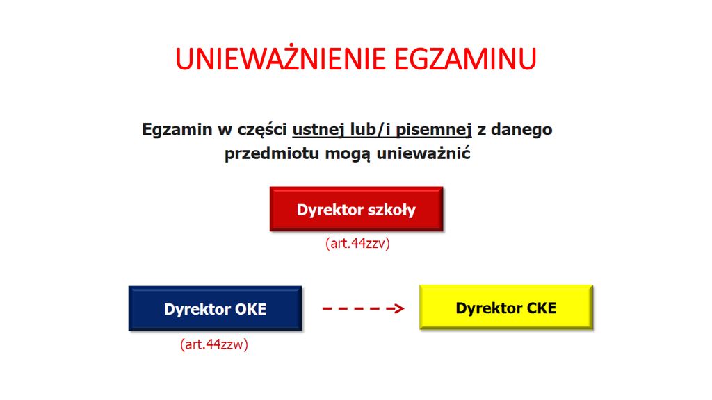 Xiii Liceum Og Lnokszta C Ce W Szczecinie Organizacja I Przebieg